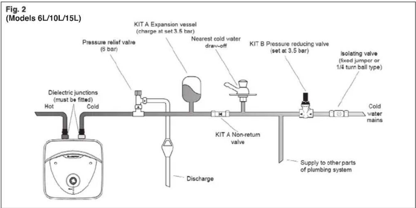 Fig. 2 (Models 6L/10L/15L) Pressure relief valve (6 bar) KIT A Expansion vessel (charge at set 3.5 bar) Nearest cold water draw-off KIT B Pressure reducing valve (set at 3.5 bar) Isolating valve (fixed jumper or 1/4 turn ball type) Cold water mains Dielectric junctions (must be fitted) Hot Cold KIT A Non-return valve Discharge Supply to other parts of plumbing system