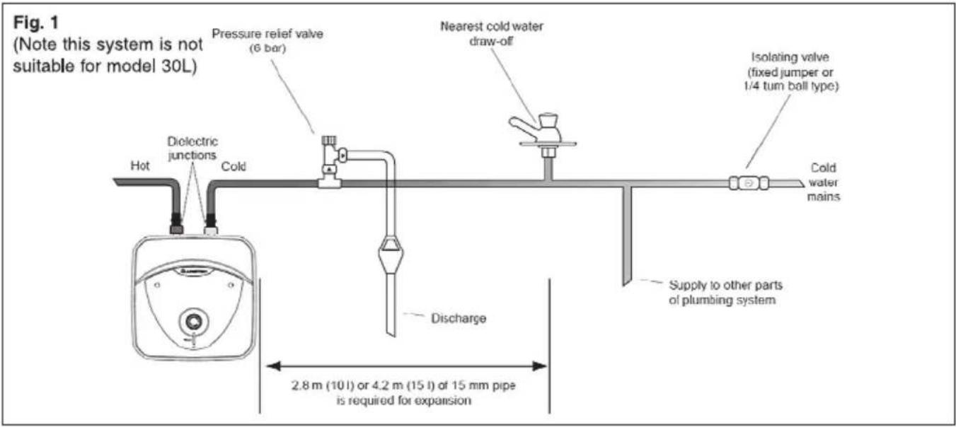Fig. 1 (Note this system is not suitable for model 30L) Pressure relief valve (6 bar) Nearest cold water draw-off Hot Dielectric junctions Cold Isolating valve (fixed jumper or 1/4 tum ball type) Cold water mains Discharge Supply to other parts of plumbing system 2.8 m (10 l) or 4.2 m (15 l) of 15 mm pipe is required for expansion