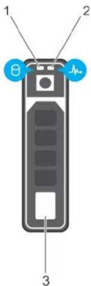 1 2 3