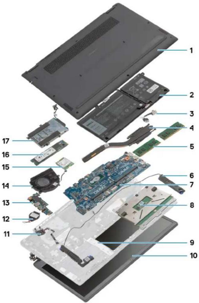 DELL Latitude 3510 - Større komponenter i dit system - 1