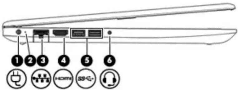 HP 255 G7 - Venstre side - 1