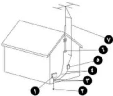 HP t310 G2 - Jordforbinding af antenne - 1