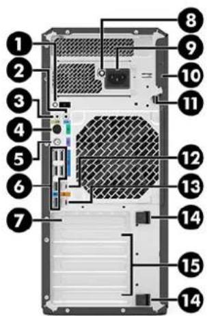 Labeled diagram of a computer tower rear panel showing numbered components for identification