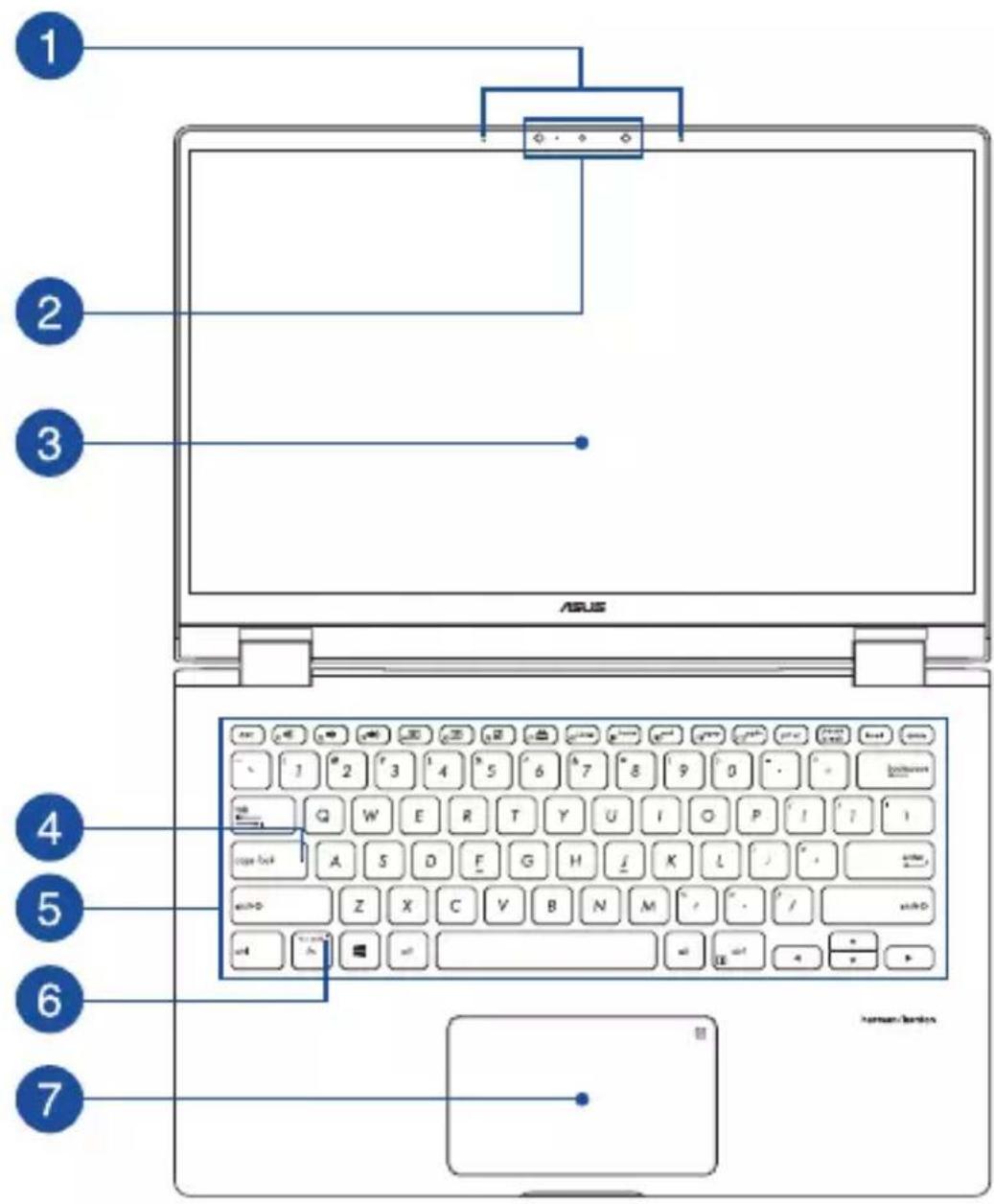 1 2 3 ASUS 4 5 6 7