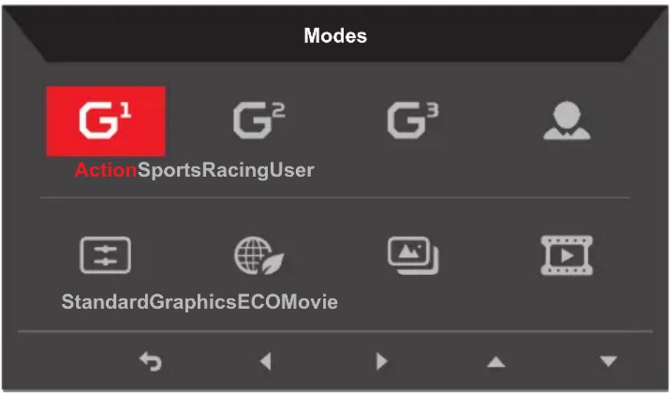 Modes G¹ G² G³ ActionSportsRacingUser StandardGraphicsECOMovie