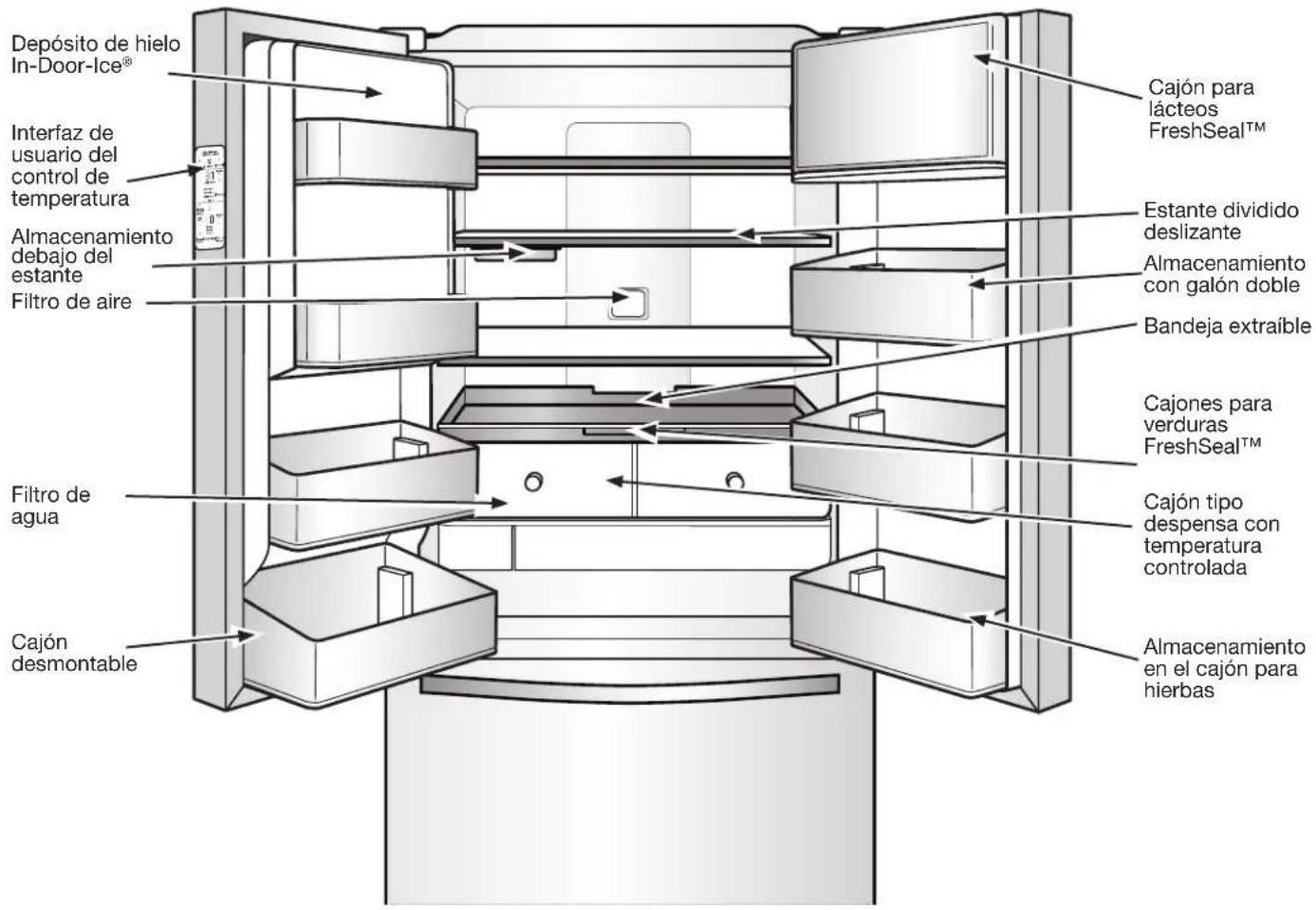 Depósito de hielo In-Door-Ice® Interfaz de usuario del control de temperatura Almacenamiento debajo del estante Filtro de aire Filtro de agua Cajón desmontable Cajón para lácteos FreshSeal™ Estante dividido deslizante Almacenamiento con galón doble Bandeja extraíble Cajones para verduras FreshSeal™ Cajón tipo despensa con temperatura controlada Almacenamiento en el cajón para hierbas