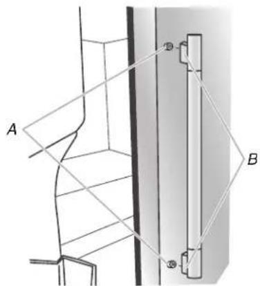 A B