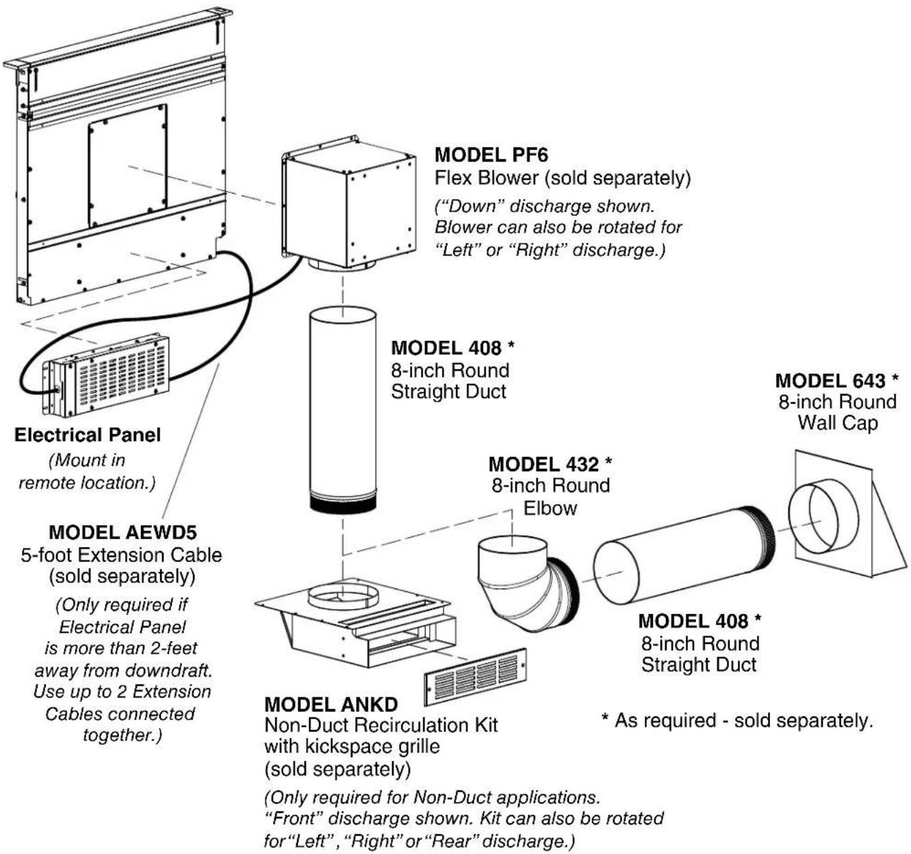 MODEL PF6 Flex Blower (sold separately) ("Down" discharge shown. Blower can also be rotated for "Left" or "Right" discharge.) MODEL 408 * 8-inch Round Straight Duct MODEL 432 * 8-inch Round Elbow MODEL 643 * 8-inch Round Wall Cap MODEL ANKD Non-Duct Recirculation Kit with kickspace grille (sold separately) (Only required for Non-Duct applications. "Front" discharge shown. Kit can also be rotated for "Left", "Right" or "Rear" discharge.) * As required - sold separately. Electrical Panel (Mount in remote location.) MODEL AEWD5 5-foot Extension Cable (sold separately) (Only required if Electrical Panel is more than 2-feet away from downdraft. Use up to 2 Extension Cables connected together.)