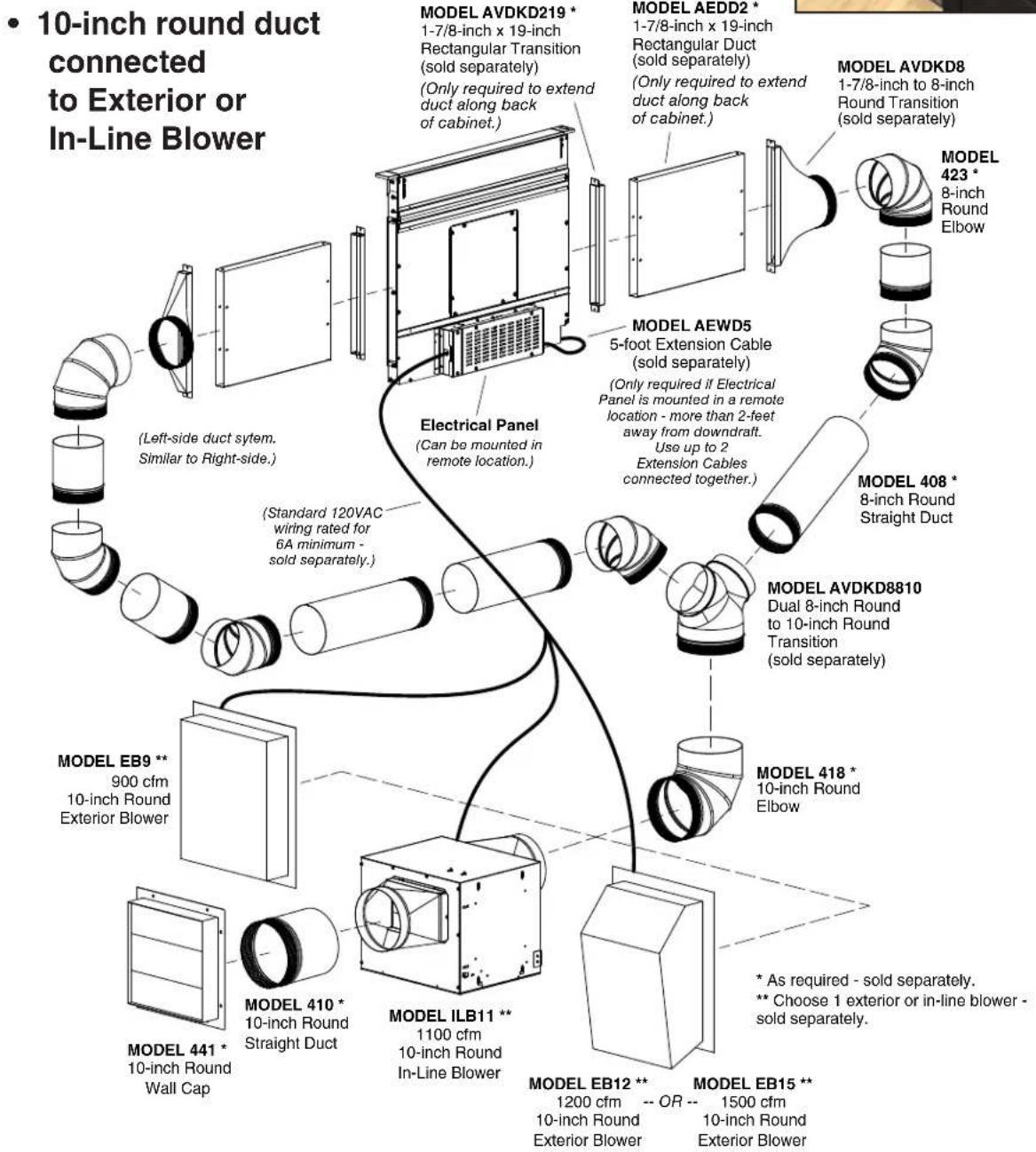 • 10-inch round duct connected to Exterior or In-Line Blower MODEL AVDKD219 * 1-7/8-inch x 19-inch Rectangular Transition (sold separately) (Only required to extend duct along back of cabinet.) MODEL AEDD2 * 1-7/8-inch x 19-inch Rectangular Duct (sold separately) (Only required to extend duct along back of cabinet.) MODEL AVDKD8 1-7/8-inch to 8-inch Round Transition (sold separately) MODEL 423 * 8-inch Round Elbow MODEL AEWD5 5-foot Extension Cable (sold separately) (Only required if Electrical Panel is mounted in a remote location - more than 2-feet away from downdraft. Use up to 2 Extension Cables connected together.) MODEL 408 * 8-inch Round Straight Duct MODEL AVDKD8810 Dual 8-inch Round to 10-inch Round Transition (sold separately) MODEL 418 * 10-inch Round Elbow MODEL EB9 ** 900 cfm 10-inch Round Exterior Blower MODEL 410 * 10-inch Round Straight Duct MODEL ILB11 ** 1100 cfm 10-inch Round In-Line Blower * As required - sold separately. ** Choose 1 exterior or in-line blower - sold separately. MODEL EB12 ** 1200 cfm -- OR -- 1500 cfm 10-inch Round Exterior Blower MODEL EB15 ** 10-inch Round Exterior Blower (Left-side duct sytem. Similar to Right-side.) (Standard 120VAC wiring rated for 6A minimum - sold separately)