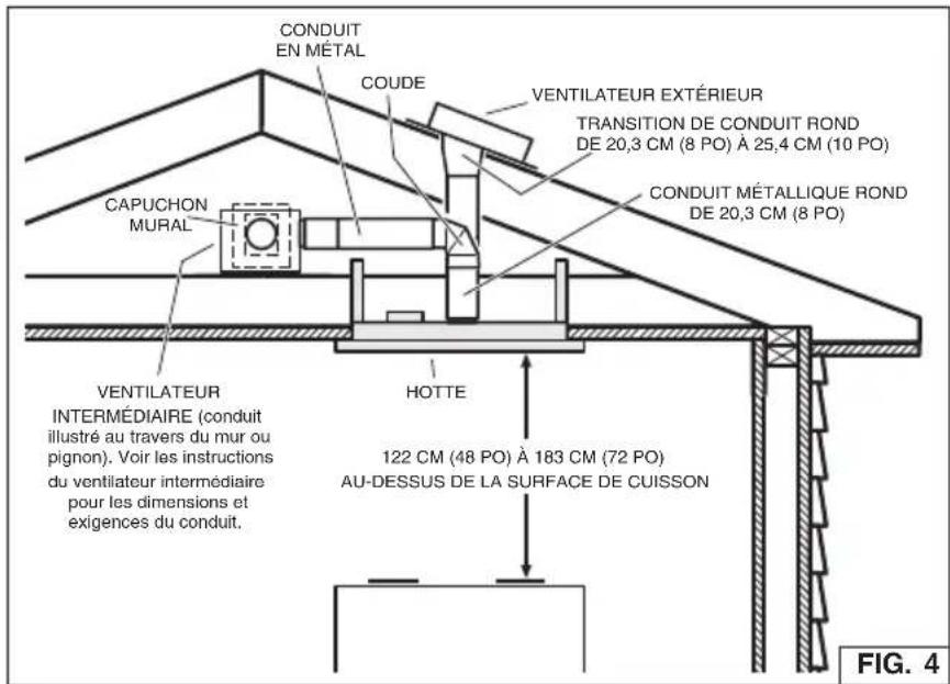CONDUIT EN MÉTAL COUDE VENTILATEUR EXTÉRIEUR TRANSITION DE CONDUIT ROND DE 20,3 CM (8 PO) À 25,4 CM (10 PO) CAPUCHON MURAL CONDUIT MÉTALLIQUE ROND DE 20,3 CM (8 PO) VENTILATEUR INTERMÉDIAIRE (conduit illustré au travers du mur ou pignon). Voir les instructions du ventilateur intermédiaire pour les dimensions et exigences du conduit. HOTTE 122 CM (48 PO) À 183 CM (72 PO) AU-DESSUS DE LA SURFACE DE CUISSON FIG. 4
