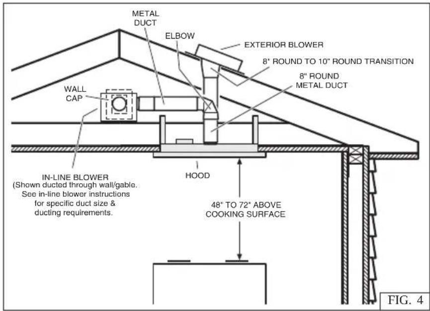 METAL DUCT ELBOW EXTERIOR BLOWER 8" ROUND TO 10" ROUND TRANSITION 8" ROUND METAL DUCT WALL CAP IN-LINE BLOWER (Shown ducted through wall/gable. See in-line blower instructions for specific duct size & ducting requirements. HOOD 48" TO 72" ABOVE COOKING SURFACE FIG. 4