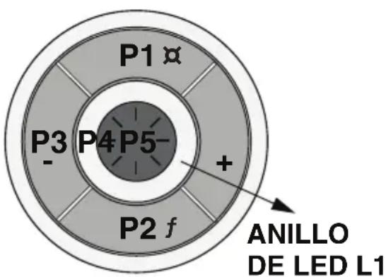 P1 x P3 P4 P5- + P2 f ANILLO DE LED L1