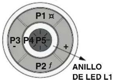 P1 α P3 P4 P5- + ANILLO DE LED L1 P2 f