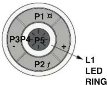 P1 P3P4 P5 - P2 f + L1 LED RING