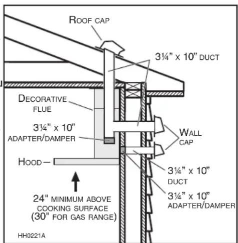 ROOF CAP 3¼" x 10" DUCT DECORATIVE FLUE 3¼" x 10" ADAPTER/DAMPER HOOD - 24" MINIMUM ABOVE COOKING SURFACE (30" FOR GAS RANGE) HH0221A WALL CAP 3¼" x 10" DUCT 3¼" x 10" ADAPTER/DAMPER