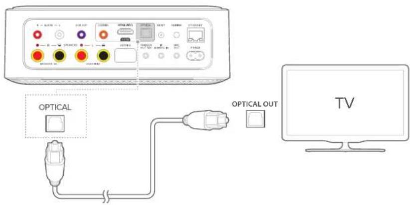 OPTICAL OPTICAL OUT TV
