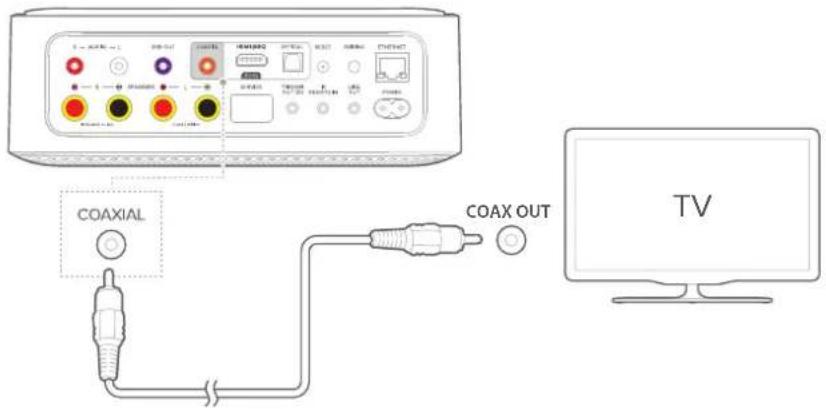 COAXIAL COAX OUT TV