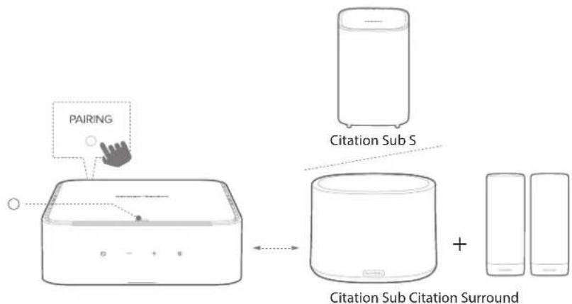 HARMAN KARDON Citation Amp - / WIRELESS SPEAKER SETUP (Optional) - 1