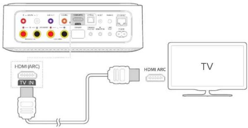 HDMI (ARC) TV IN HDMI ARC TV