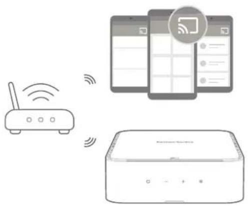 Diagram showing wireless communication between a router, mobile devices, and a printer with Wi-Fi icons