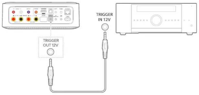 TRIGGER OUT 12V TRIGGER IN 12V