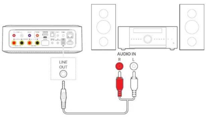 LINE OUT AUDIO IN R L