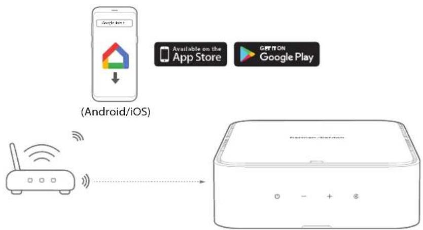 HARMAN KARDON Citation Amp - Setup via Google Home - 1