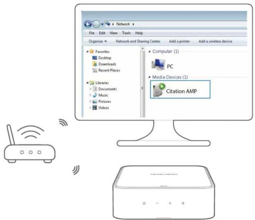 Network File Edit View Tools Help Organize Network and Sharing Center Add a printer Add a wireless device Favorites Desktop Downloads Recent Places Libraries Documents Music Pictures Videos Computer (1) PC Media Devices (1) Citation AMP