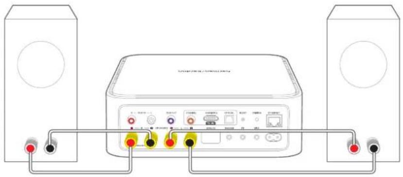 Diagram of a wireless audio device connected to two speakers, showing ports and connections with labels in Chinese.