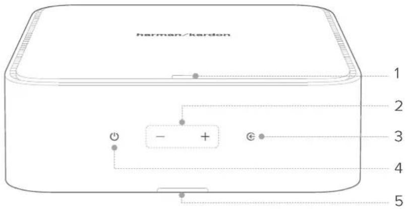 harman/kardon 1 2 3 4 5