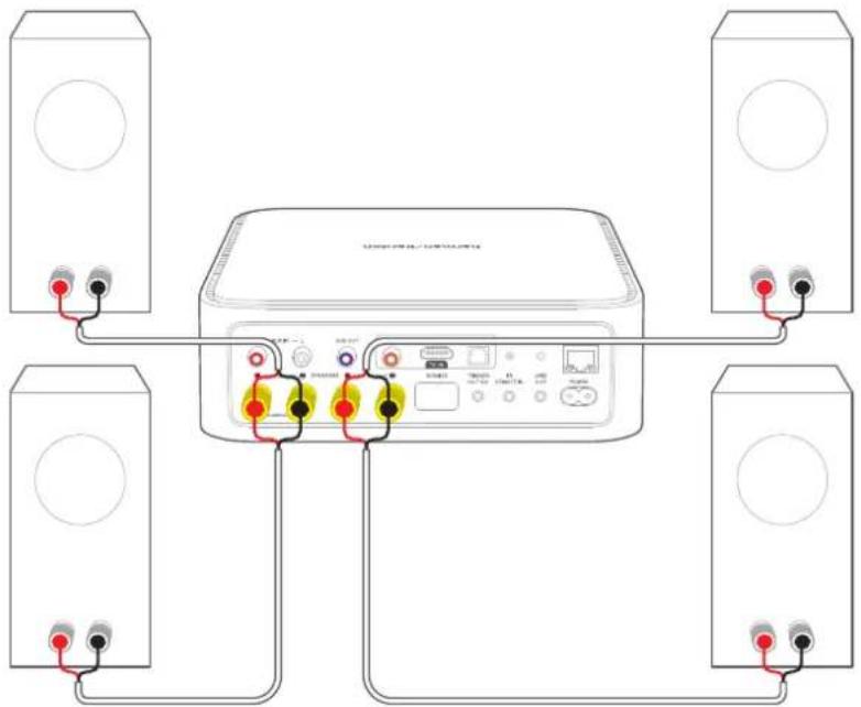 Diagram showing connections between four speakers and a central device with labeled ports and wiring