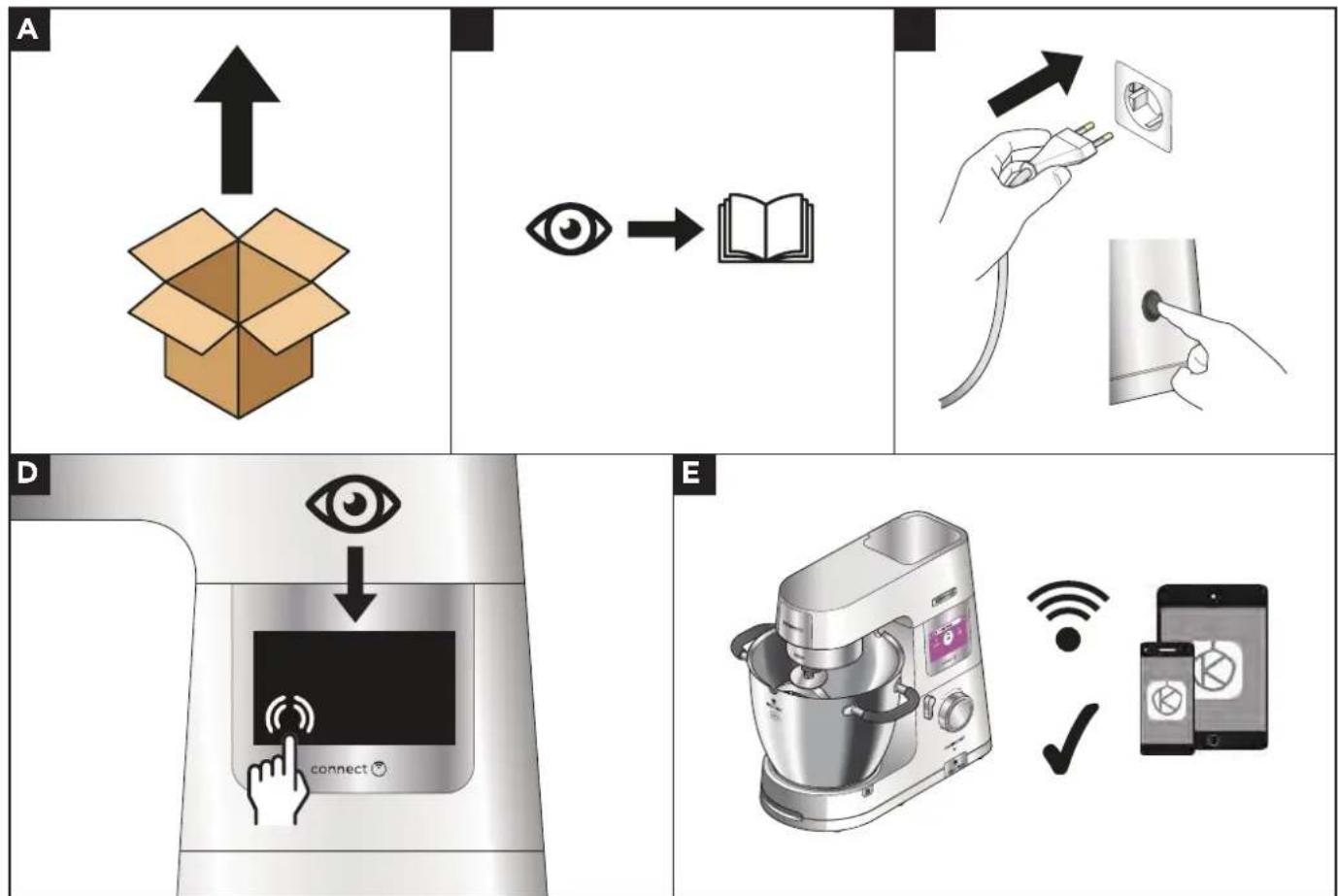 KENWOOD Cooking Chef XL KCL95 - Utilização dos Diagramas e Instruções - 1