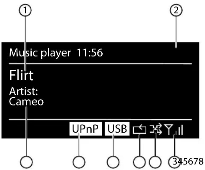 Music player 11:56 Flirt Artist: Cameo UPnP USB Y_II 345678