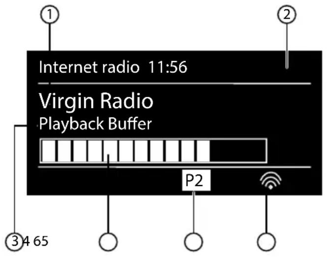 Internet radio 11:56 Virgin Radio Playback Buffer P2 ① ② ③ 4 65