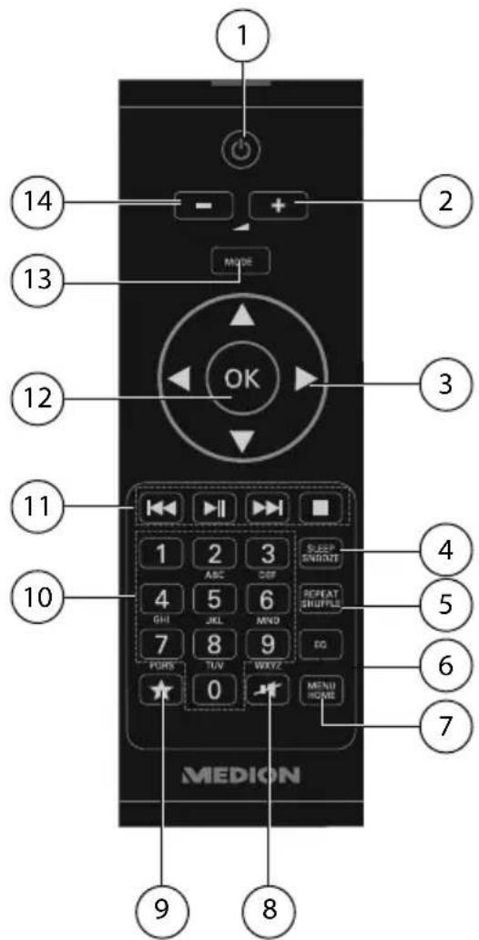 1 2 3 4 5 6 7 8 9 10 11 12 13 14 MODE OK PORS TUV WXYZ MENU HOME MEDION