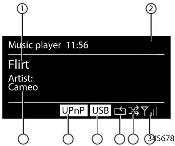 Music player 11:56 Flirt Artist: Cameo UPnP USB 345678