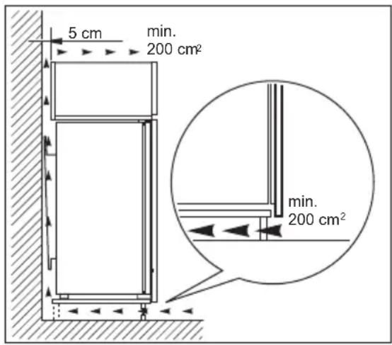 5 cm min. 200 cm² min. 200 cm²