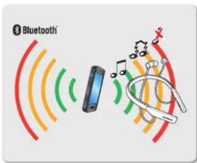 Bluetooth®
