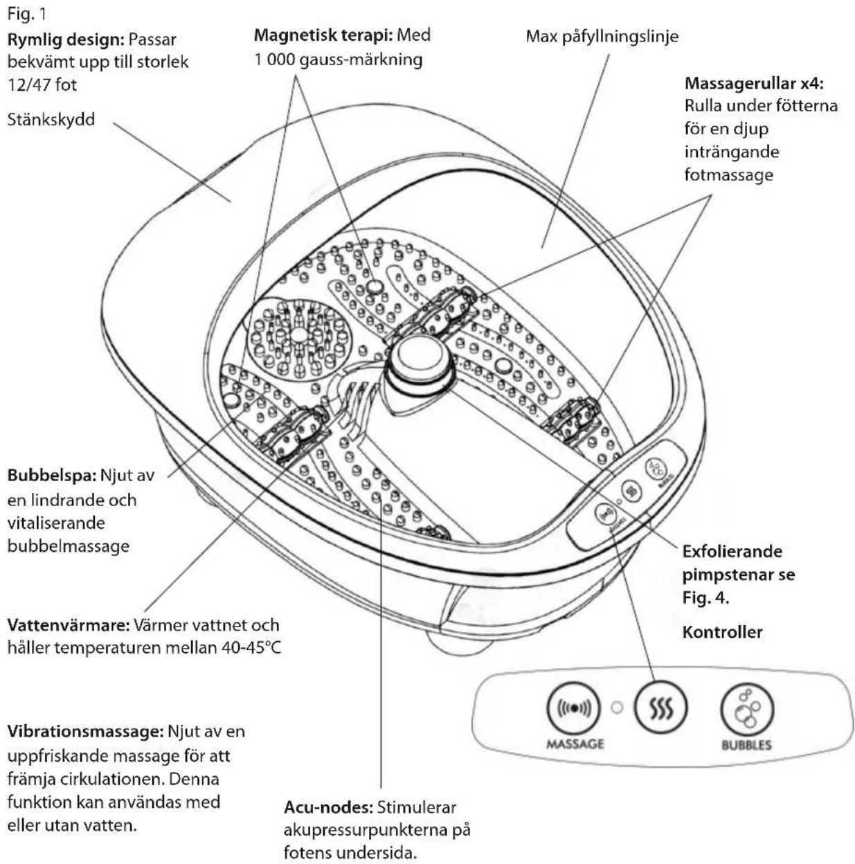 Fig. 1 Rymlig design: Passar bekvämt upp till storlek 12/47 fot Stänkskydd Magnetisk terapi: Med 1 000 gauss-märkning Max påfyllningslinje Massagerullar x4: Rulla under fötterna för en djup inträngande fotmassage Bubbelspa: Njut av en lindrande och vitaliserande bubbelmassage Vattenvärmare: Värmer vattnet och håller temperaturen mellan 40-45°C Exfolierande pimpstenar se Fig. 4. Kontroller Vibrationsmassage: Njut av en uppfriskande massage för att främja cirkulationen. Denna funktion kan användas med eller utan vatten. Acu-nodes: Stimulerar akupressurpunkterna på fotens undersida. MASSAGE BUBBLES