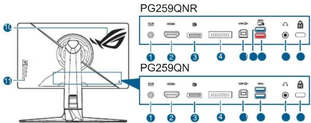 ASUS ROG Swift PG259QN - Set bagfra - 1