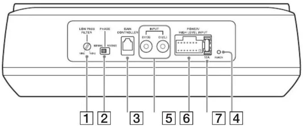 LOW PASS FILTER PHASE NORMAL RIVIOUT DAN CONTROLLER INPUT CHINJ CHUL POWER HIGH LEVEL INPUT 1 2 3 5 6 7 4