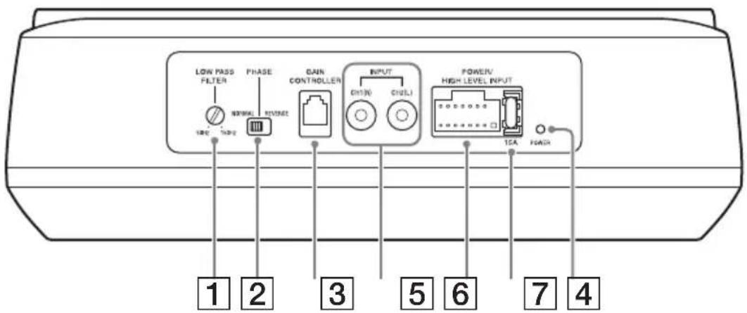 LOW PASS FILTER PHASE NORMAL RIVER GAIN CONTROLLER INPUT ON/O ON/LI POWER/ HIGH LEVEL INPUT 1 2 3 5 6 7 4