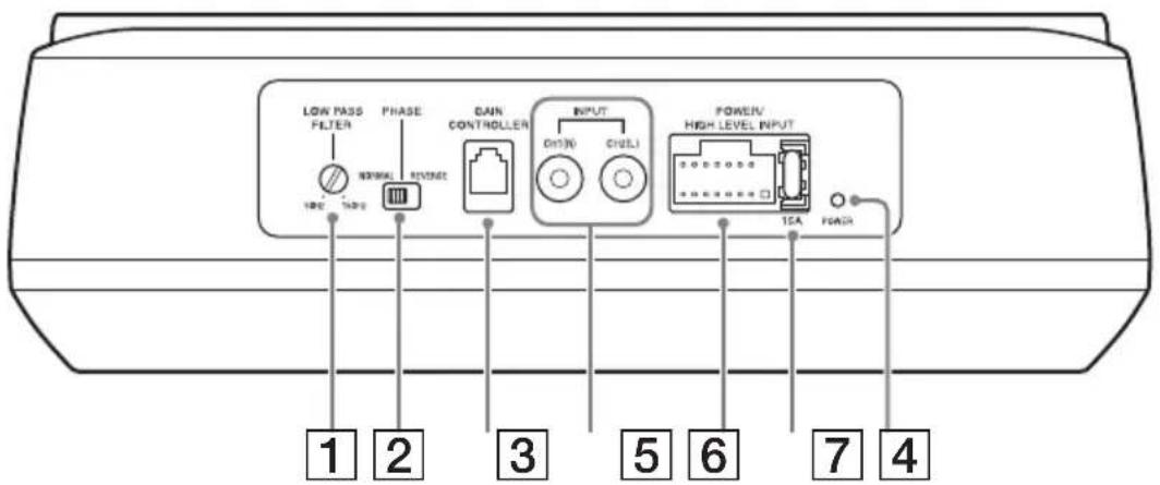 LOW PASS FILTER PHASE NORMAL RIVENET DAN CONTROLLER INPUT CHINJ CHUL POWER HIGH LEVEL INPUT 1 2 3 5 6 7 4