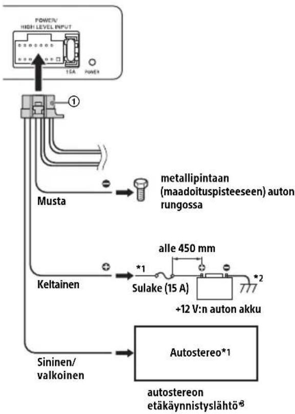 POWER/V HIGH LEVEL INPUT ISA POWER Musta metallipintaan (maadoituspisteeseen) auton rungossa Keltainen *1 Sulake (15 A) alle 450 mm +12 V:n auton akku Sininen/ valkoinen Autostereo*1 autostereon etäkäynnistyslähtö®