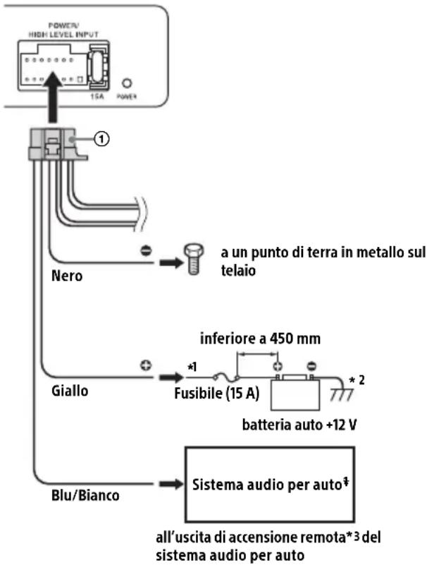 POWER/ HIGH LEVEL INPUT 1SA POWER Nero a un punto di terra in metallo sul telaio Giallo inferiore a 450 mm Fusibile (15 A) batteria auto +12 V Blu/Bianco Sistema audio per auto‡ all'uscita di accensione remota*3 del sistema audio per auto