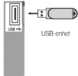 USB USB-enhet