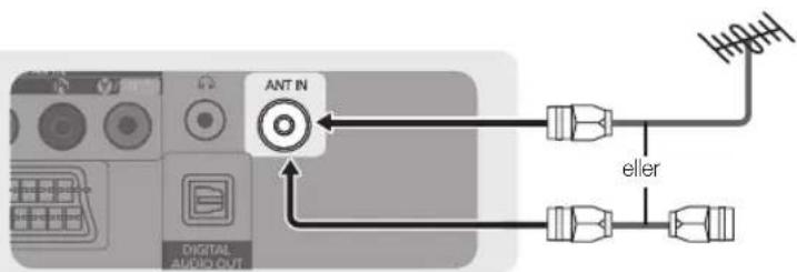 ANT IN Digital AUDIO OUT eller