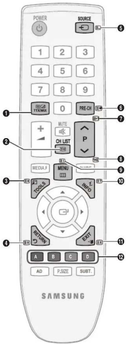 POWER SOURCE 1 2 3 4 5 6 7 8 9 TTX/MIX 0 PRE-CH MUTE CH LIST MEDIA.F MENU INFO TOOLS RETURN EXIT A B C D AD P.SIZE SUBT. SAMSUNG