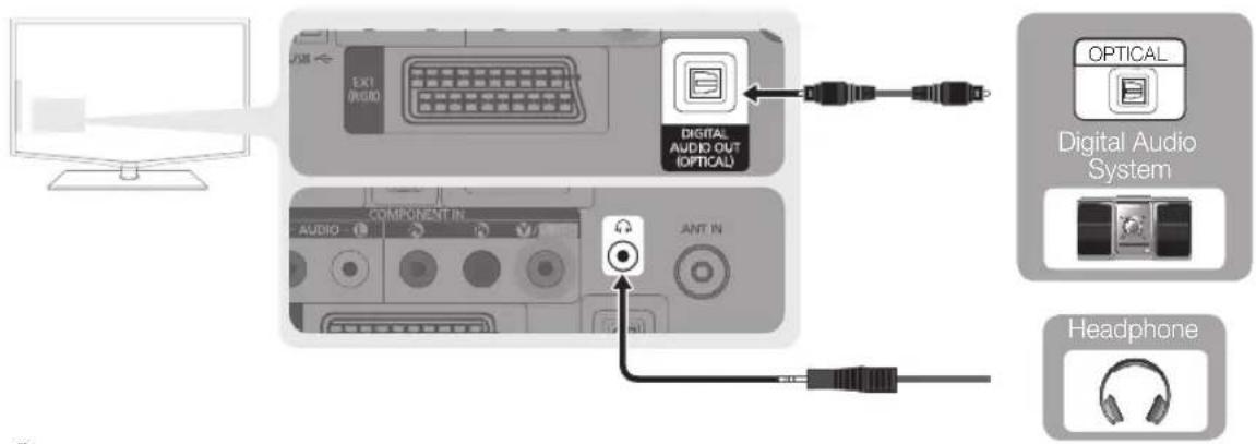 SAMSUNG LE19C450E1W - Using an Optical or Audio Cable Connection - 2