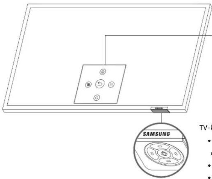 SAMSUNG TV-k • 6 • •